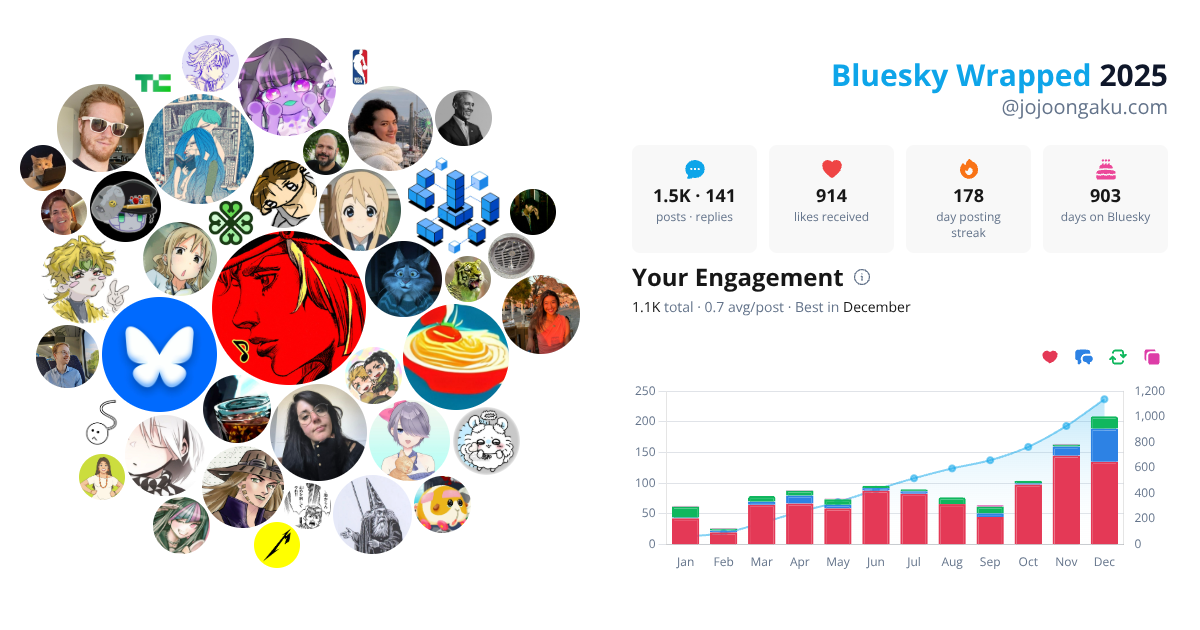 Your Bluesky Wrapped 2025 preview
