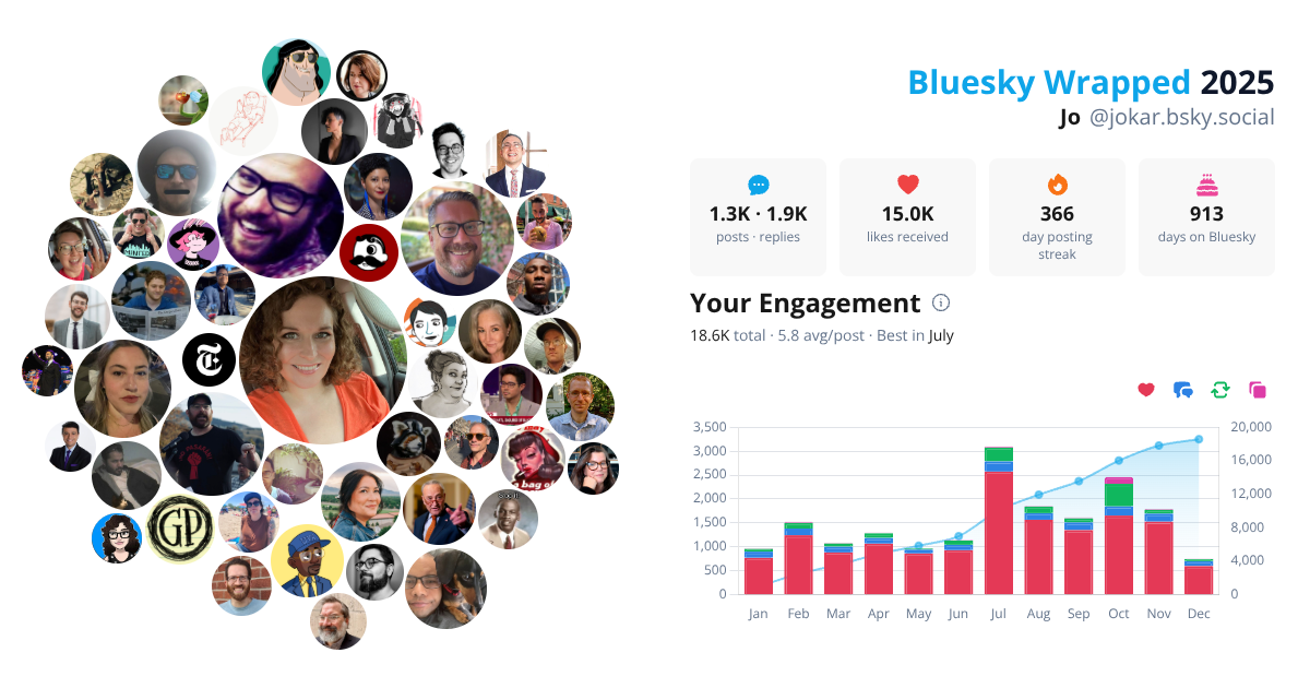 Your Bluesky Wrapped 2025 preview