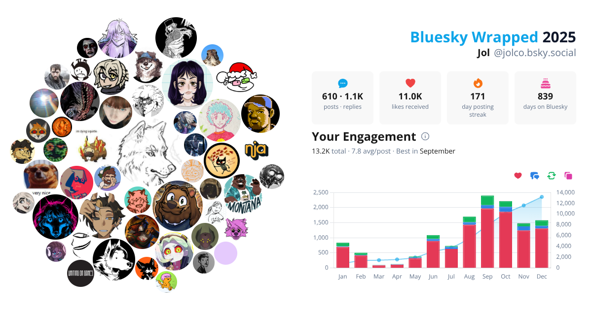 Your Bluesky Wrapped 2025 preview