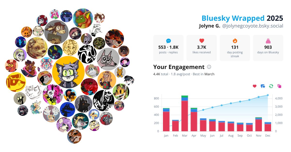 Your Bluesky Wrapped 2025 preview