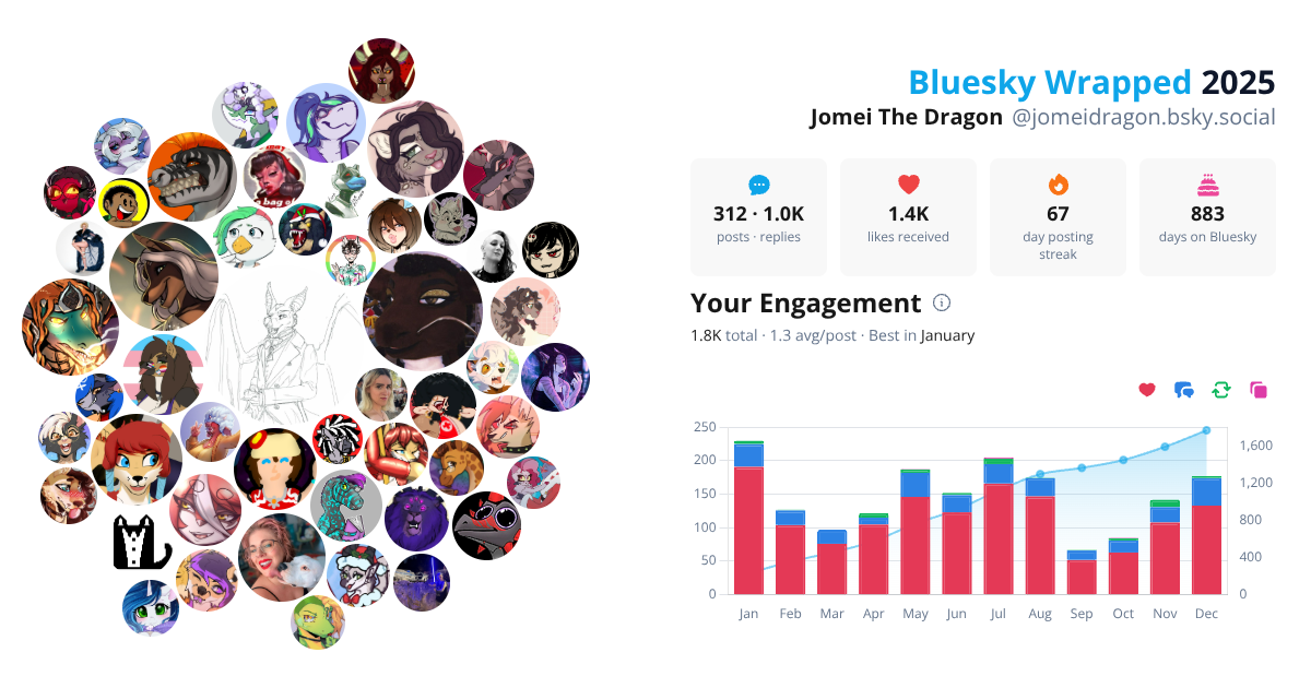 Your Bluesky Wrapped 2025 preview