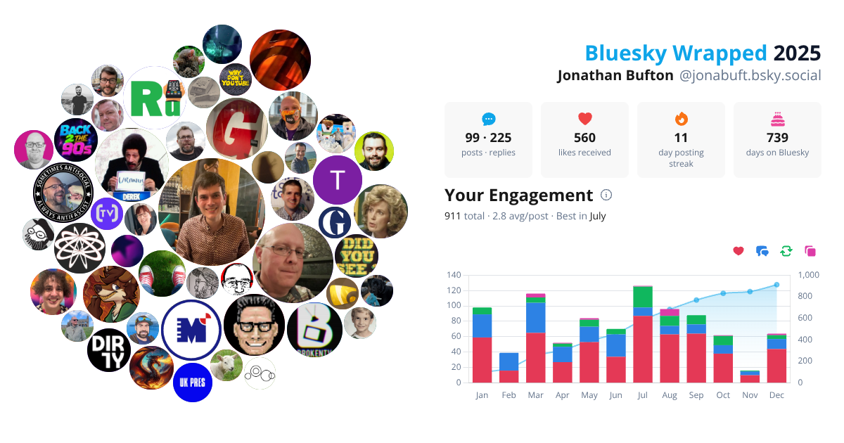 Your Bluesky Wrapped 2025 preview