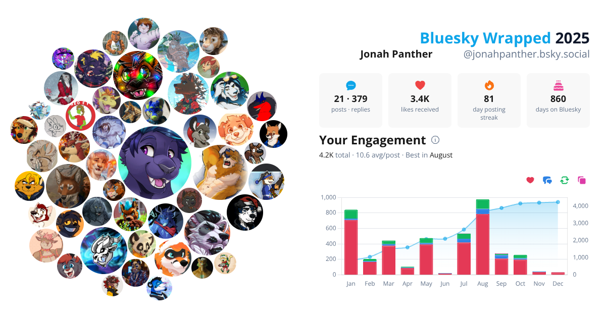 Your Bluesky Wrapped 2025 preview
