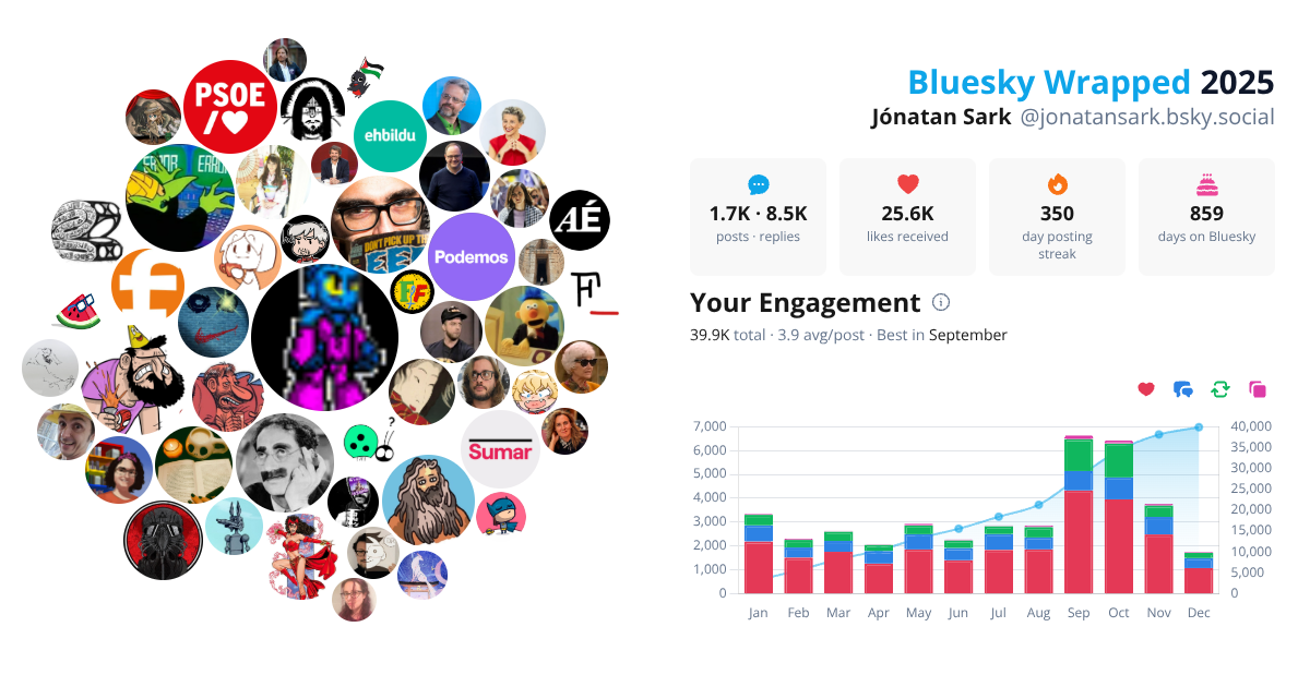 Your Bluesky Wrapped 2025 preview