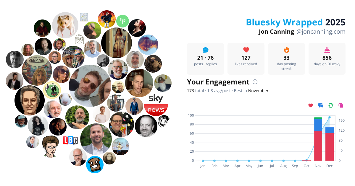 Your Bluesky Wrapped 2025 preview