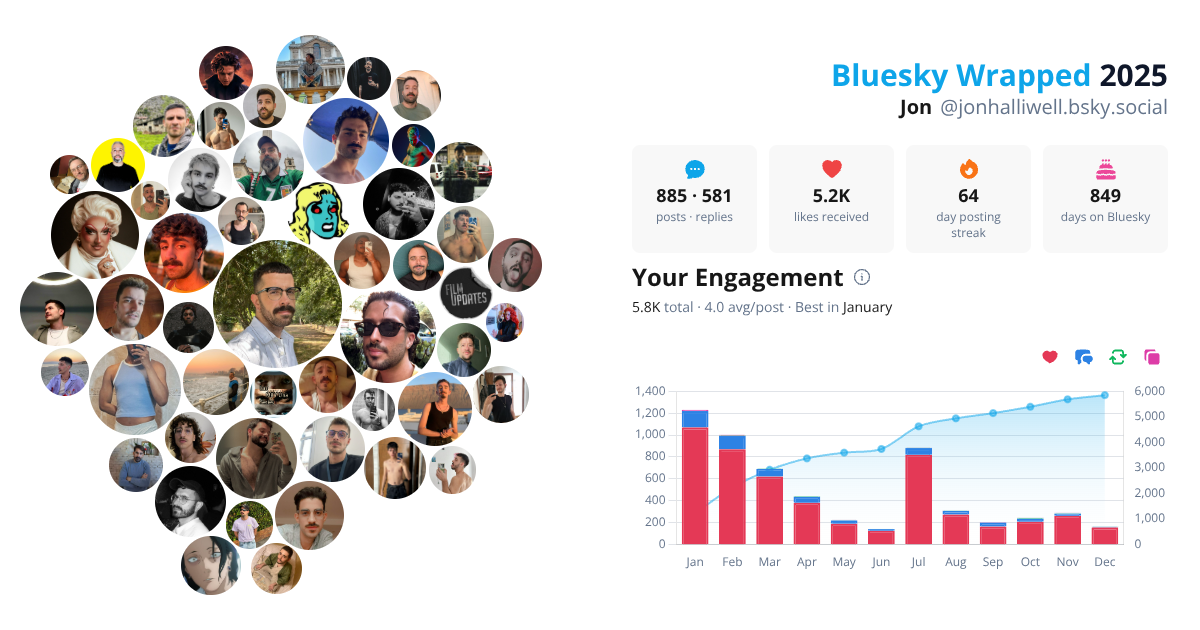 Your Bluesky Wrapped 2025 preview