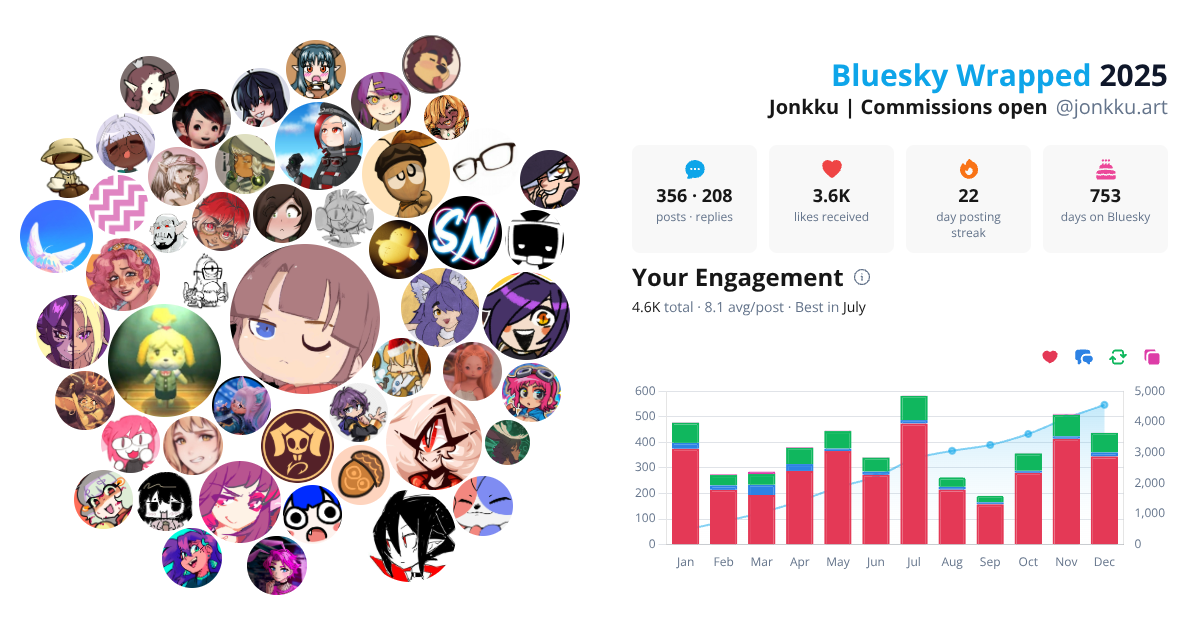 Your Bluesky Wrapped 2025 preview