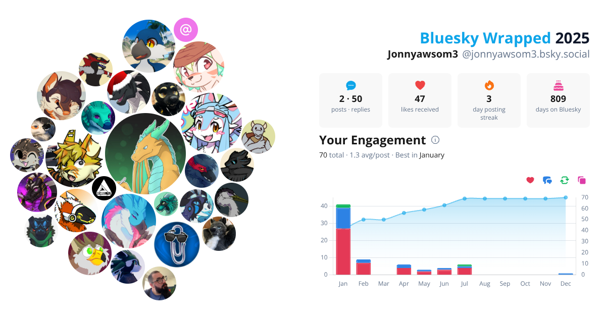 Your Bluesky Wrapped 2025 preview