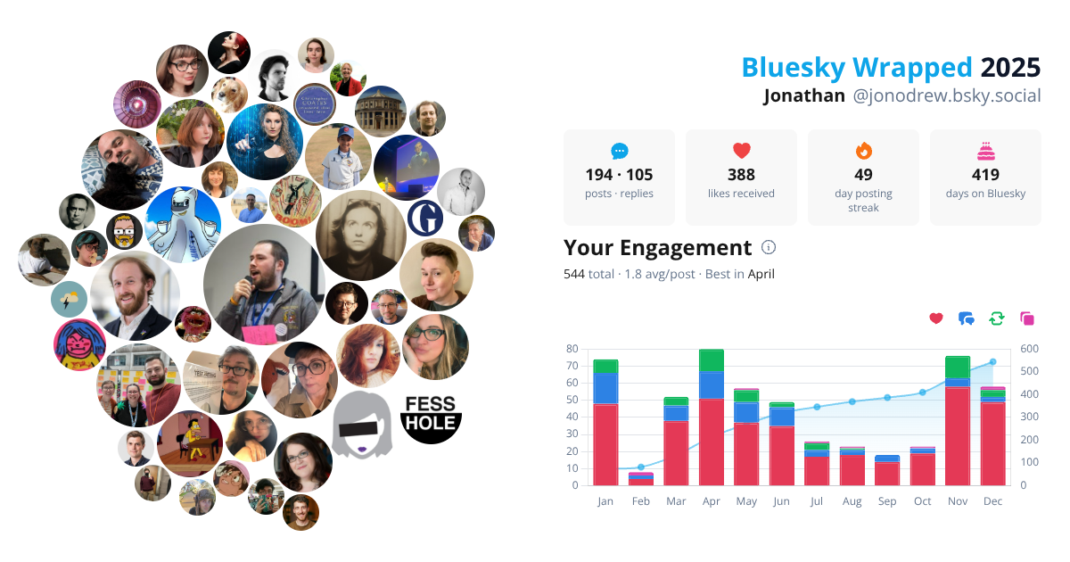 Your Bluesky Wrapped 2025 preview