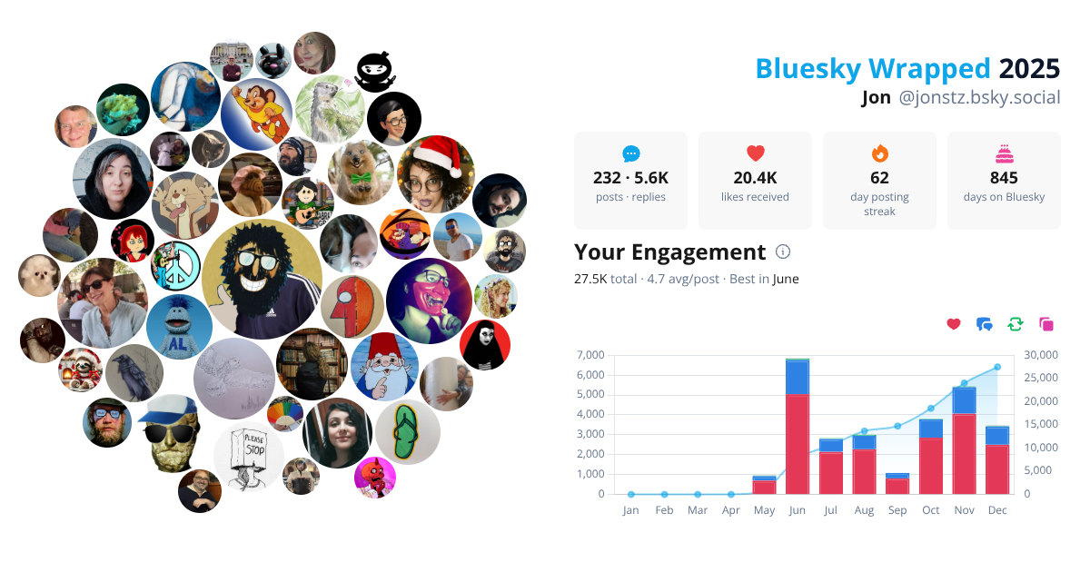 Your Bluesky Wrapped 2025 preview