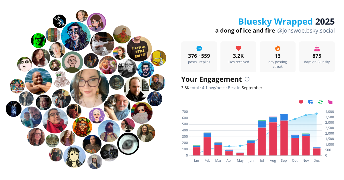 Your Bluesky Wrapped 2025 preview