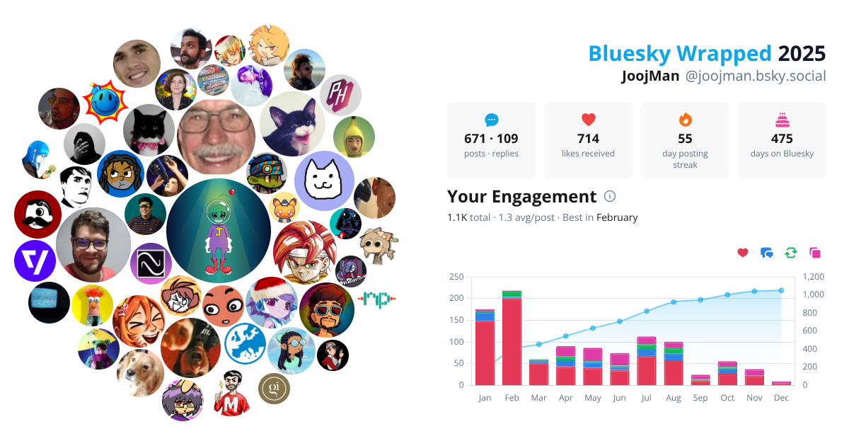 Your Bluesky Wrapped 2025 preview