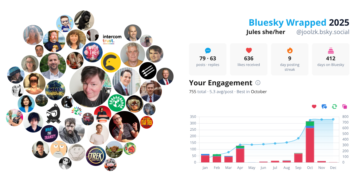 Your Bluesky Wrapped 2025 preview