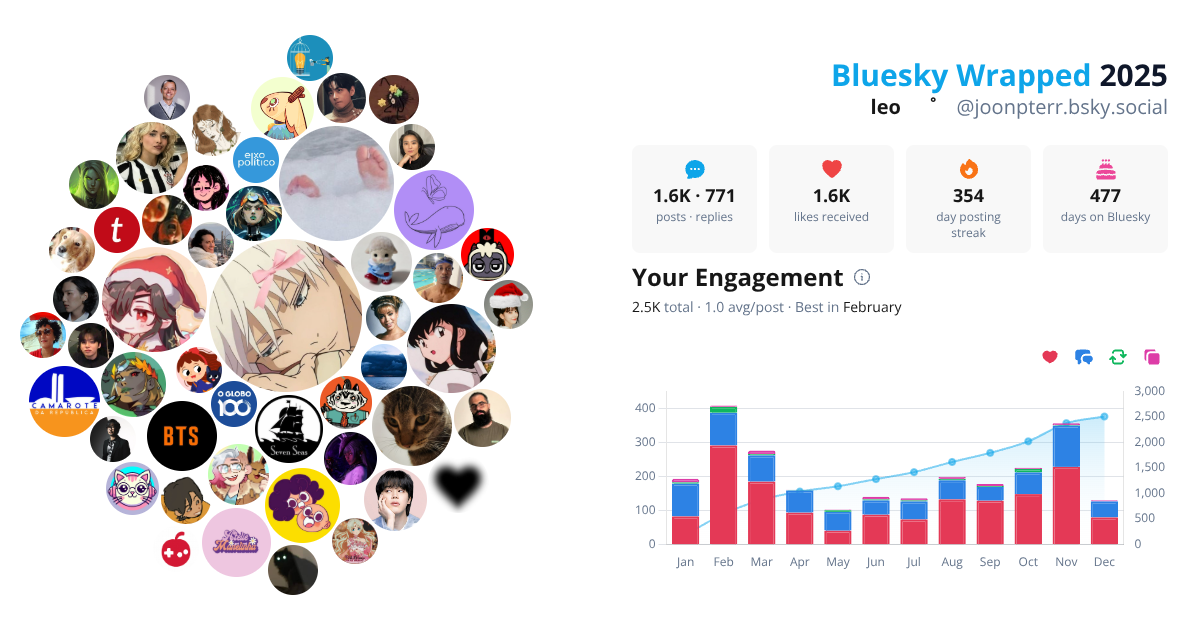 Your Bluesky Wrapped 2025 preview