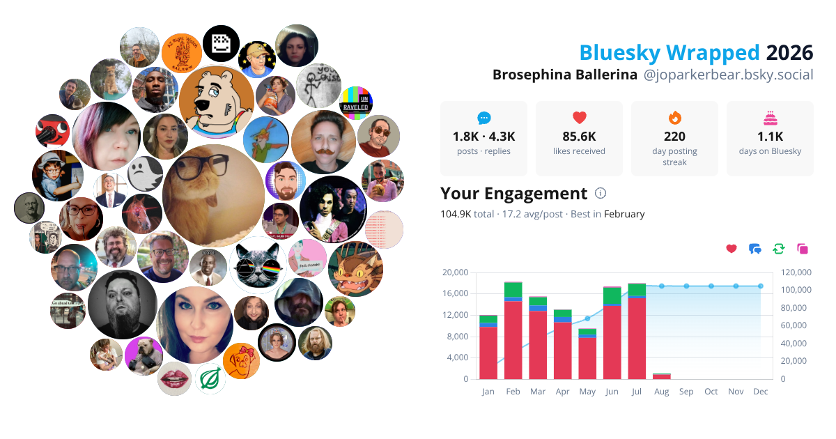 Your Bluesky Wrapped 2026 preview