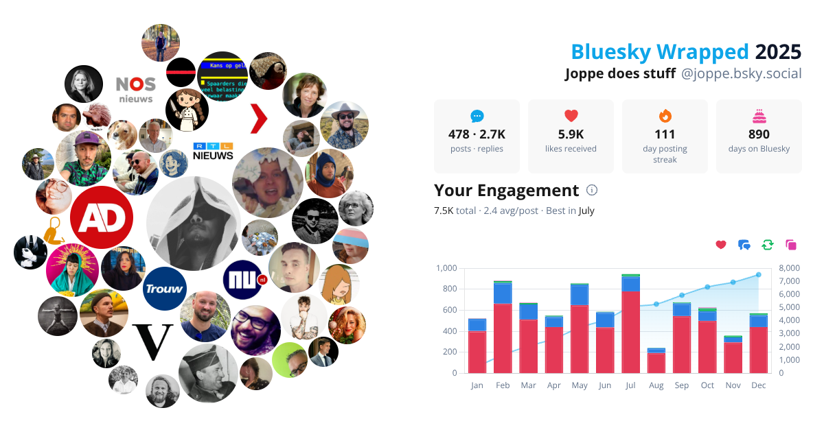 Your Bluesky Wrapped 2025 preview