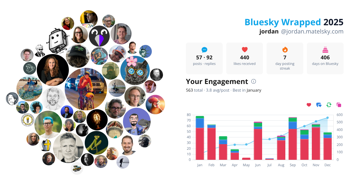 Your Bluesky Wrapped 2025 preview
