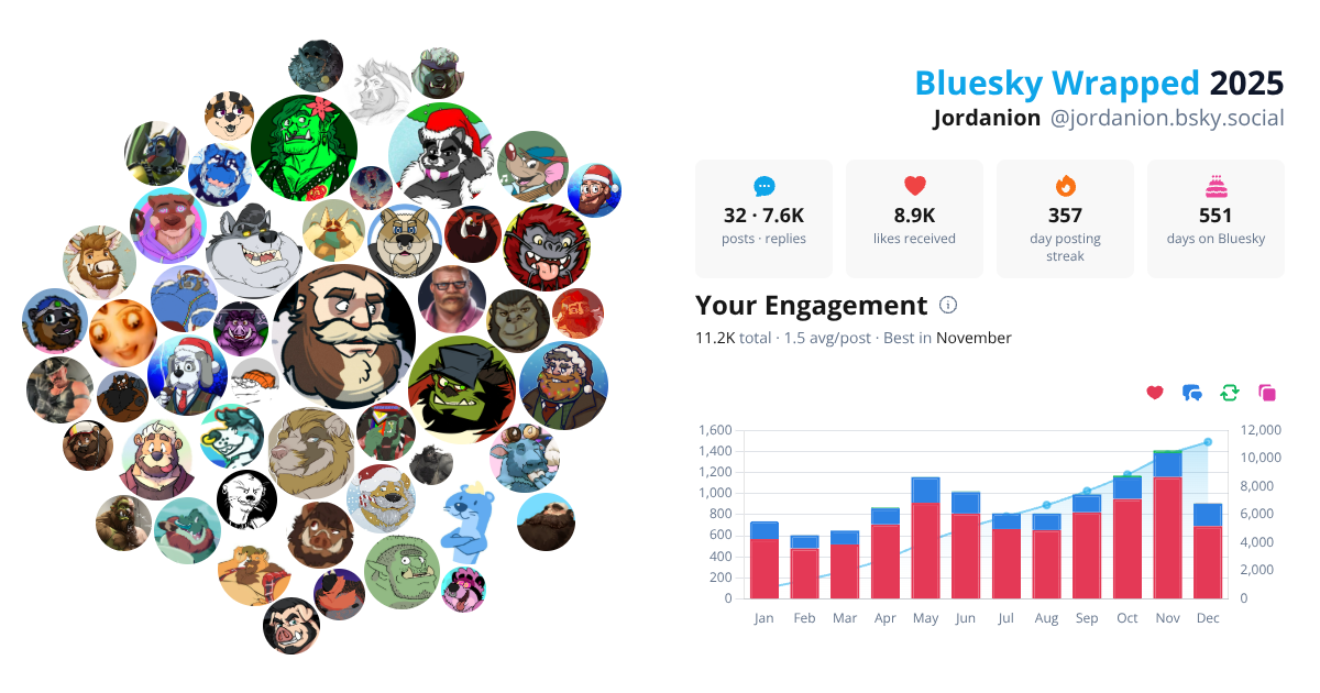 Your Bluesky Wrapped 2025 preview