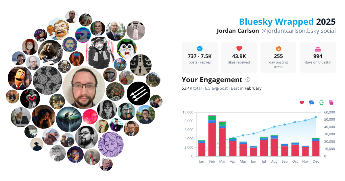 Your Bluesky Wrapped 2025 preview