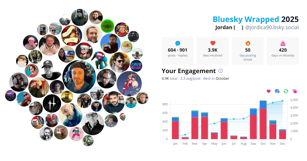 Your Bluesky Wrapped 2025 preview