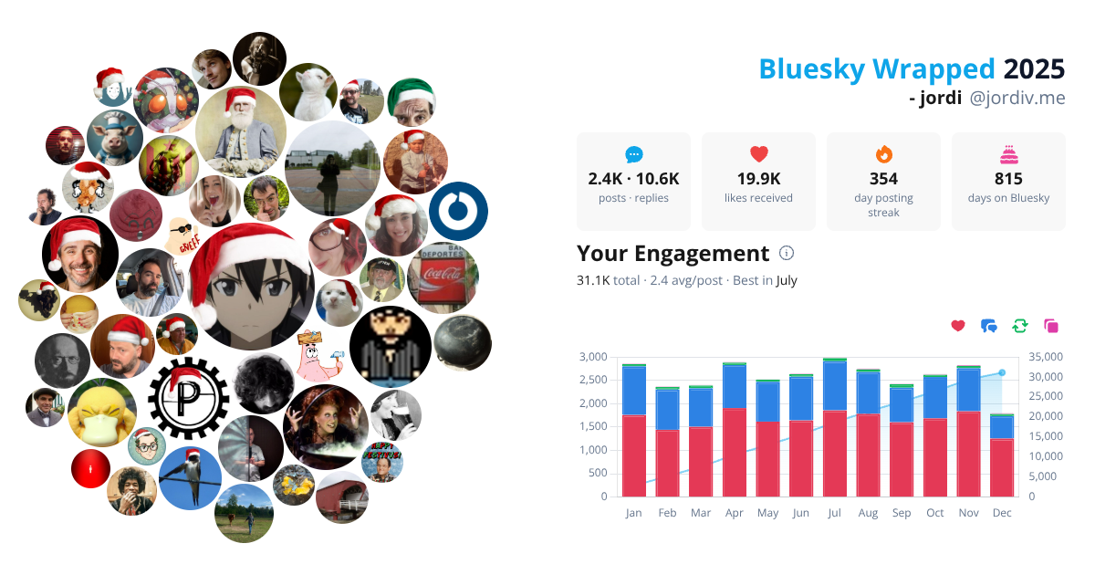 Your Bluesky Wrapped 2025 preview