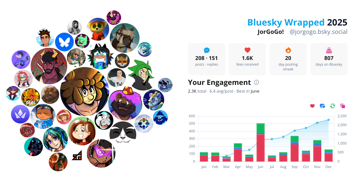 Your Bluesky Wrapped 2025 preview
