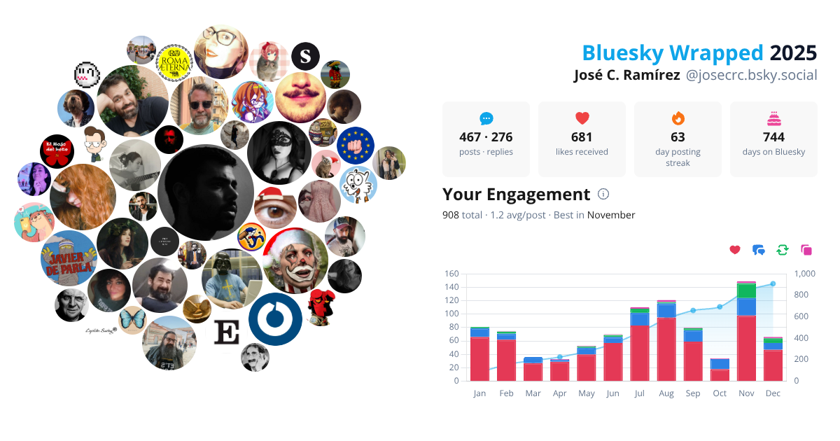 Your Bluesky Wrapped 2025 preview