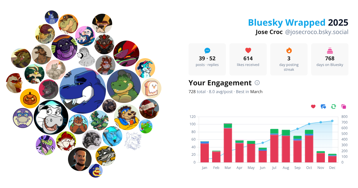 Your Bluesky Wrapped 2025 preview