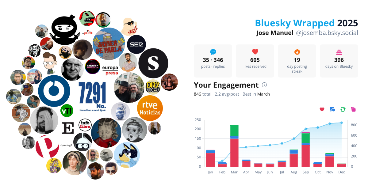 Your Bluesky Wrapped 2025 preview