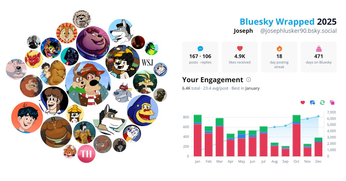 Your Bluesky Wrapped 2025 preview