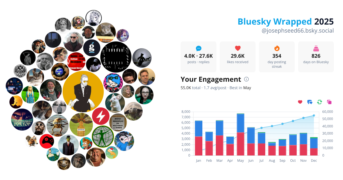 Your Bluesky Wrapped 2025 preview