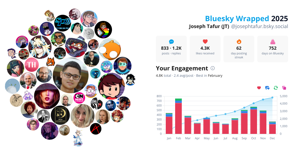 Your Bluesky Wrapped 2025 preview