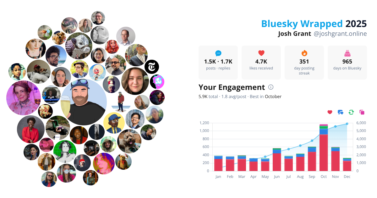 Your Bluesky Wrapped 2025 preview