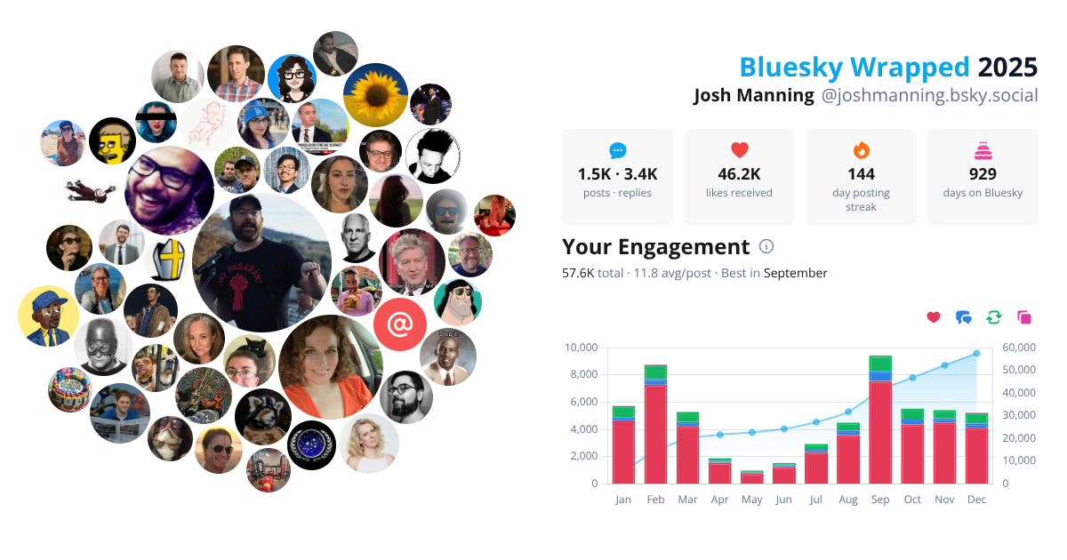 Your Bluesky Wrapped 2025 preview