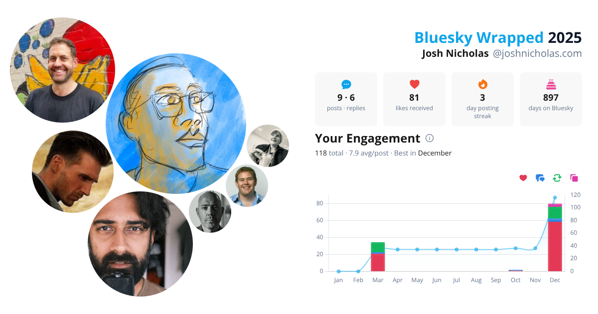 Your Bluesky Wrapped 2025 preview