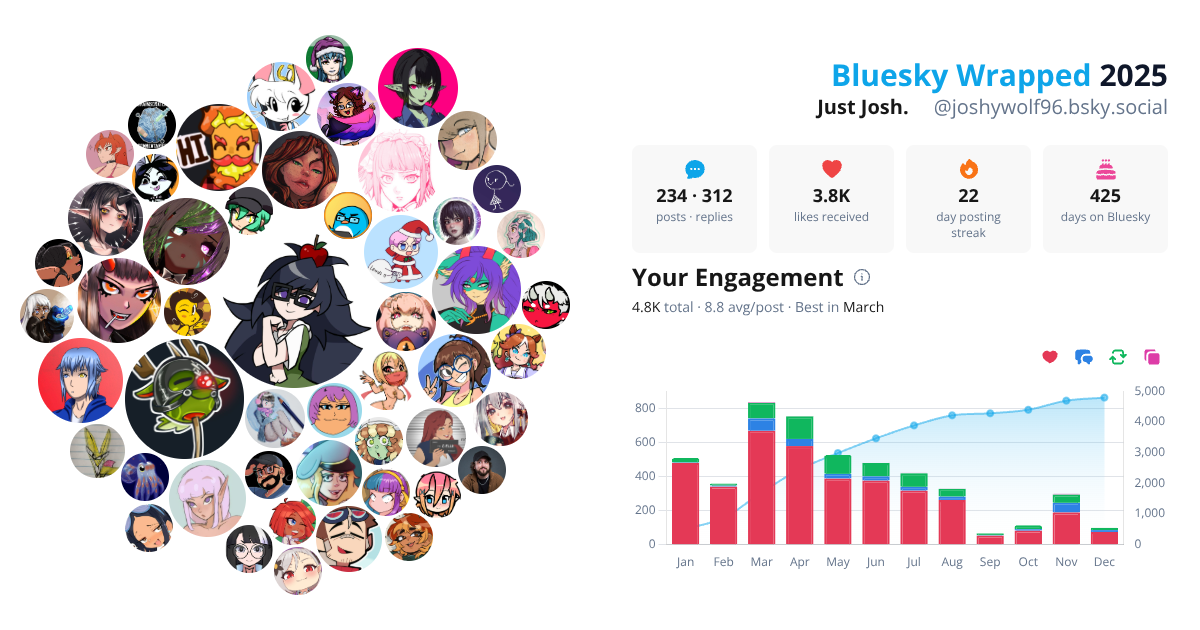Your Bluesky Wrapped 2025 preview