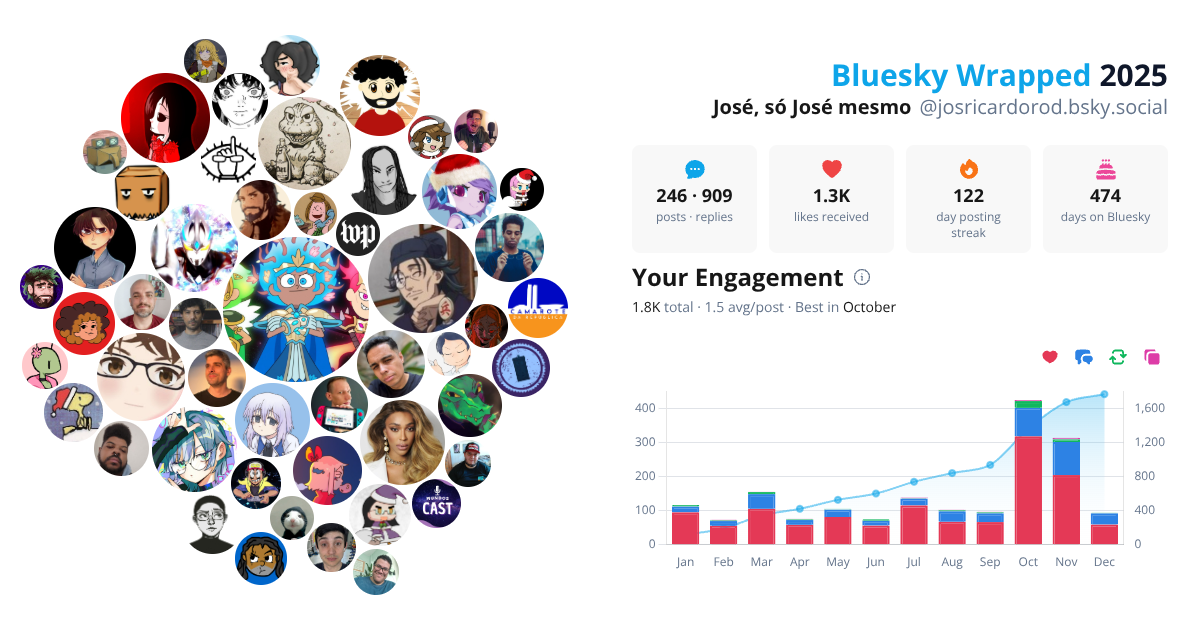 Your Bluesky Wrapped 2025 preview