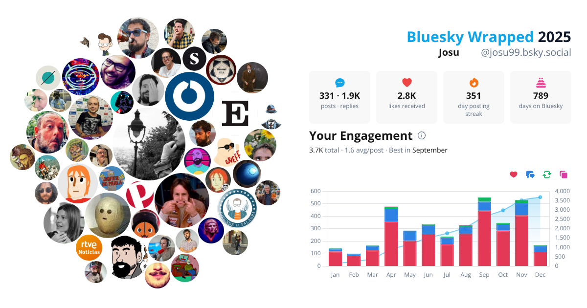 Your Bluesky Wrapped 2025 preview