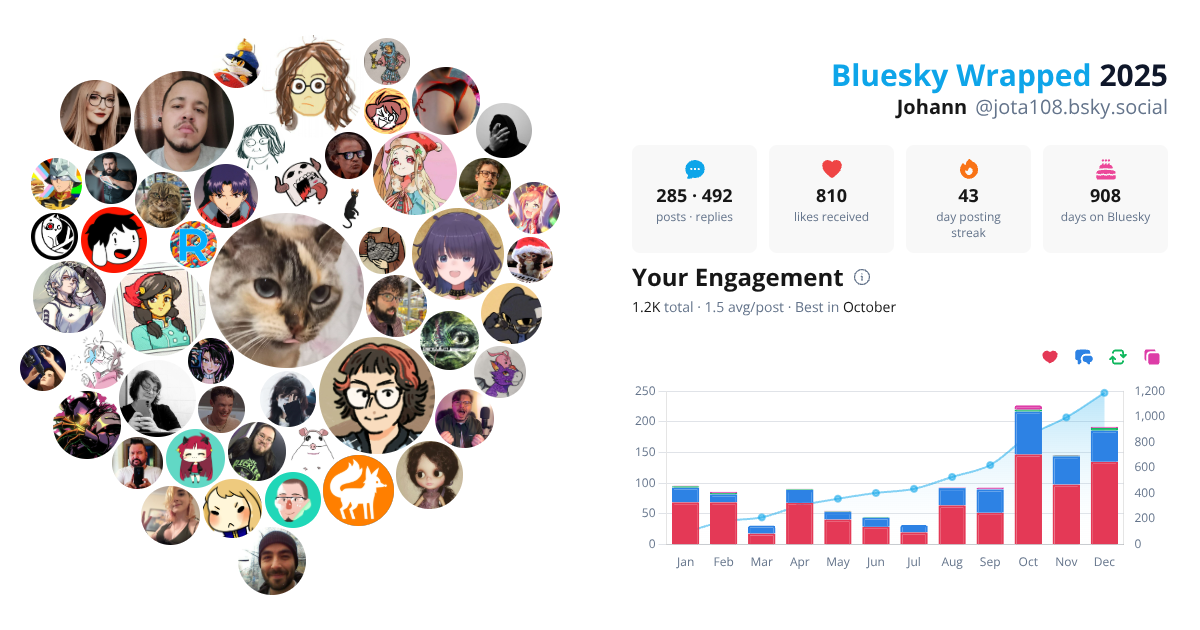 Your Bluesky Wrapped 2025 preview