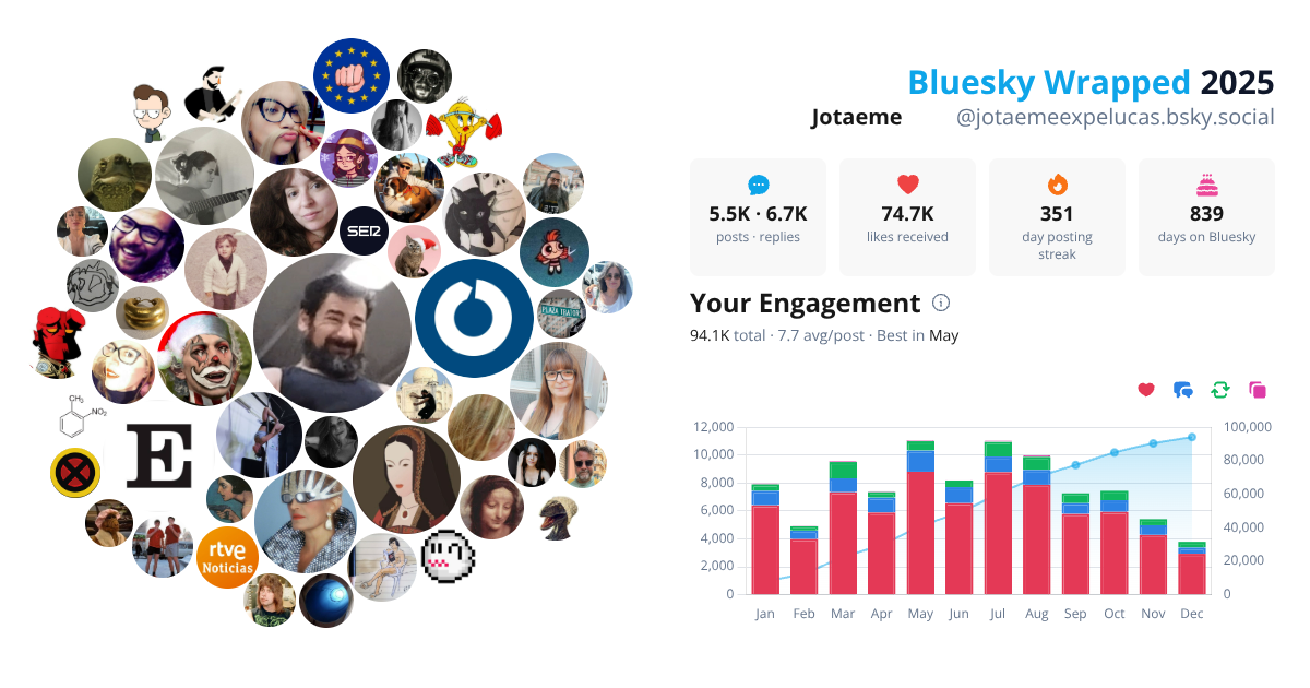 Your Bluesky Wrapped 2025 preview