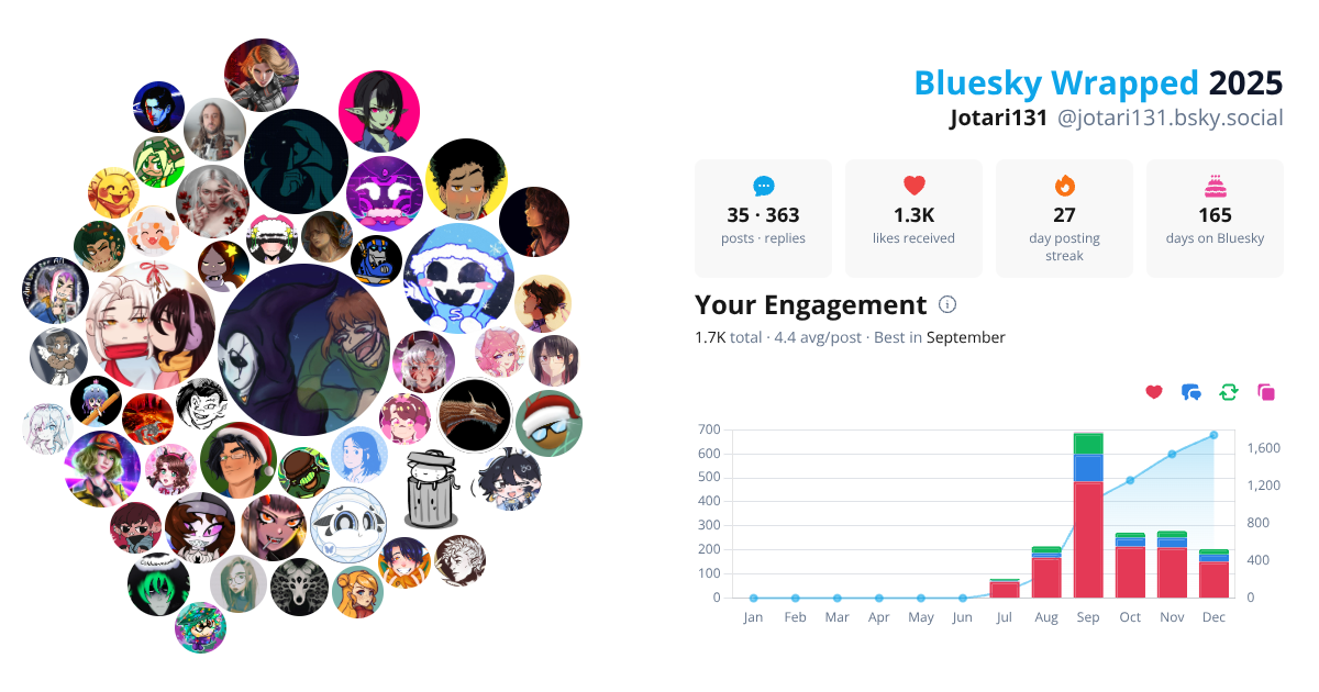 Your Bluesky Wrapped 2025 preview