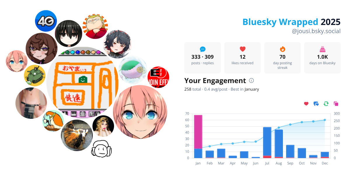 Your Bluesky Wrapped 2025 preview