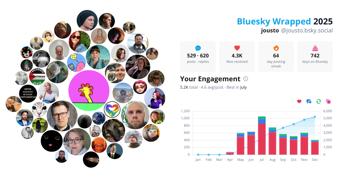 Your Bluesky Wrapped 2025 preview