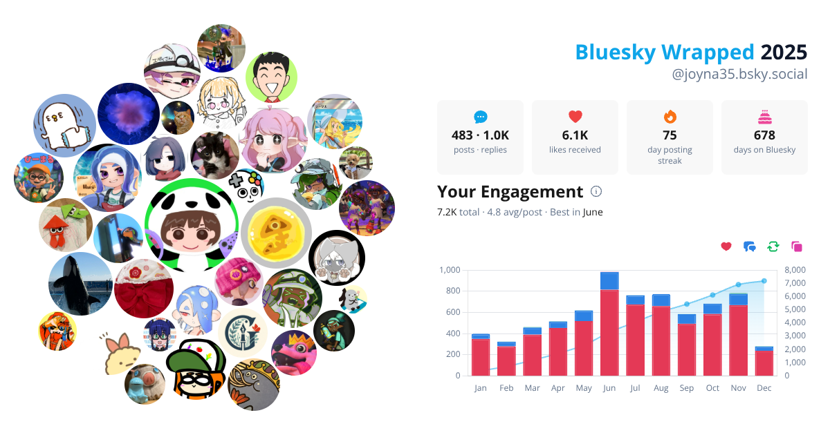 Your Bluesky Wrapped 2025 preview