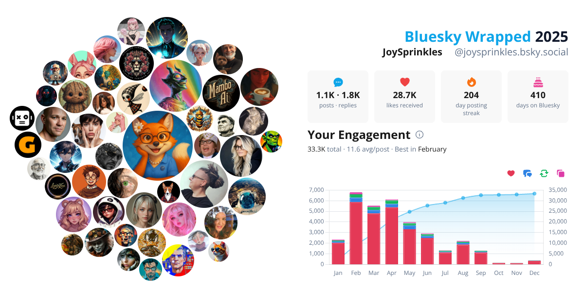 Your Bluesky Wrapped 2025 preview