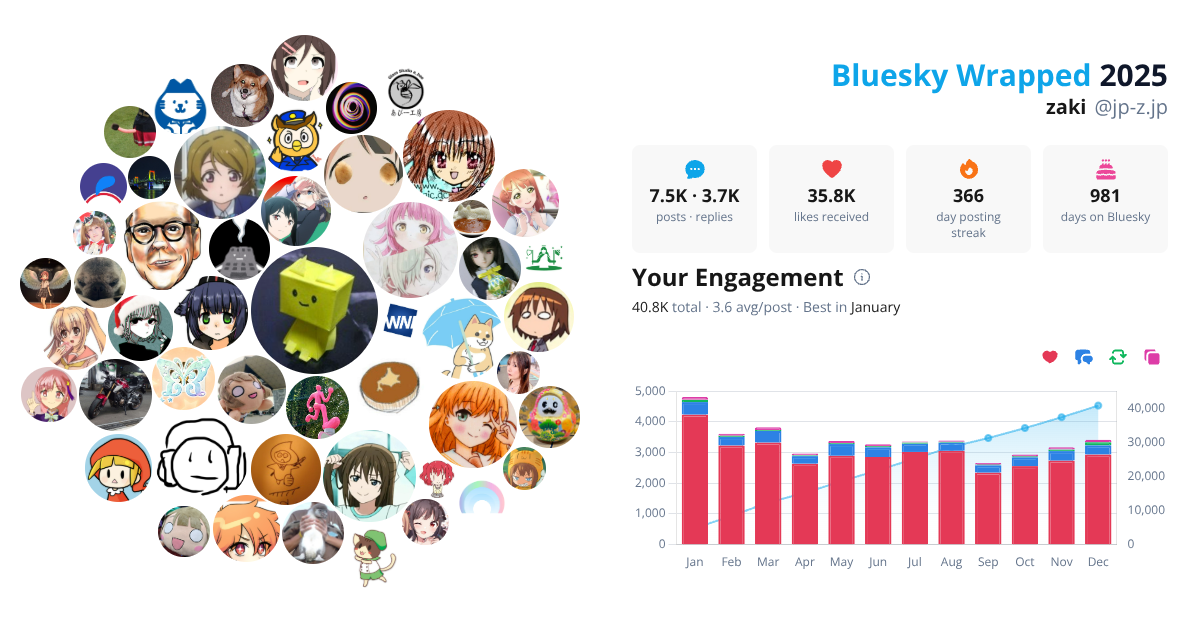 Your Bluesky Wrapped 2025 preview