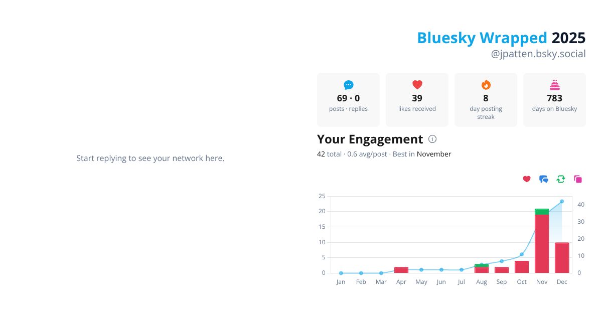 Your Bluesky Wrapped 2025 preview