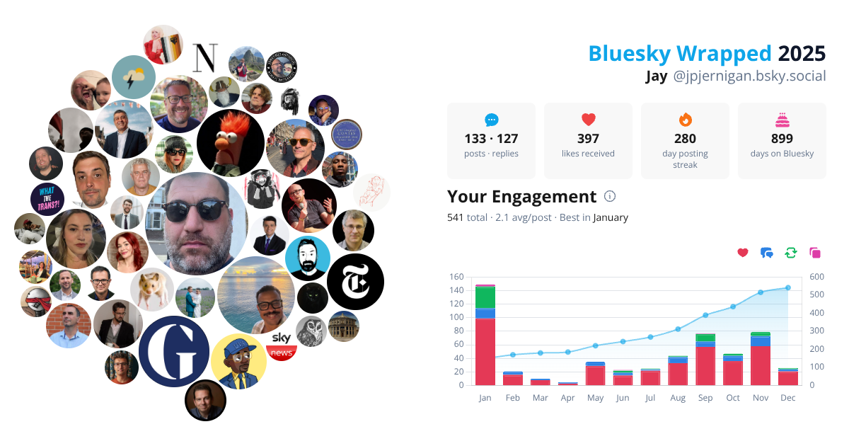 Your Bluesky Wrapped 2025 preview