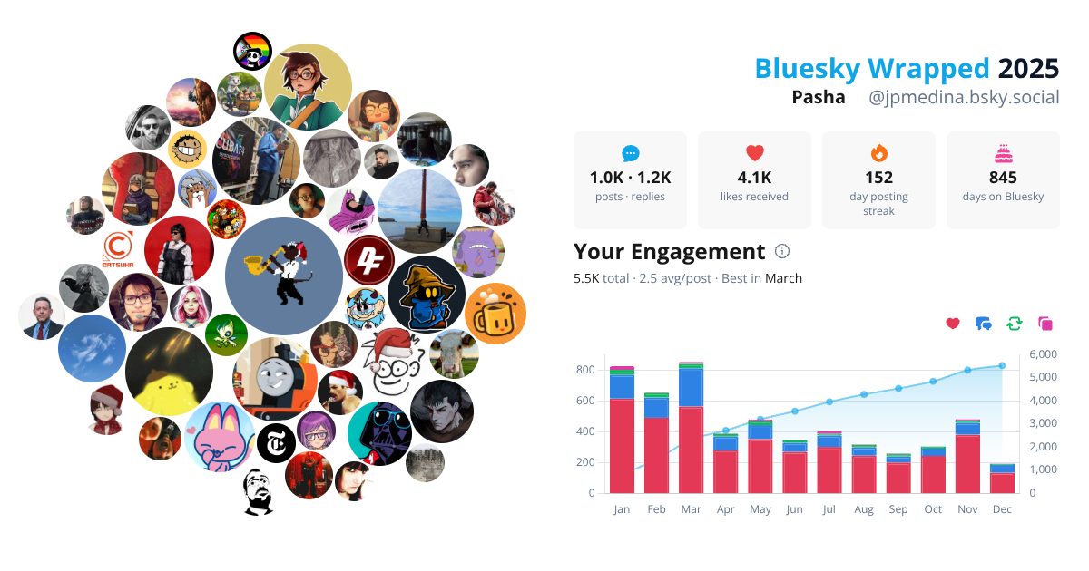 Your Bluesky Wrapped 2025 preview