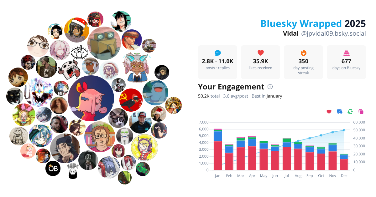Your Bluesky Wrapped 2025 preview